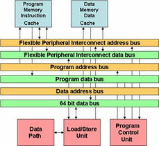 集成DSP与微处理器内核的嵌入式技术 驱动信息系统集成与智能化咨询的新引擎