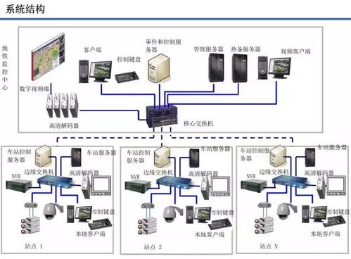 智慧地铁新篇章 信息系统集成与技术咨询驱动大数据解决方案