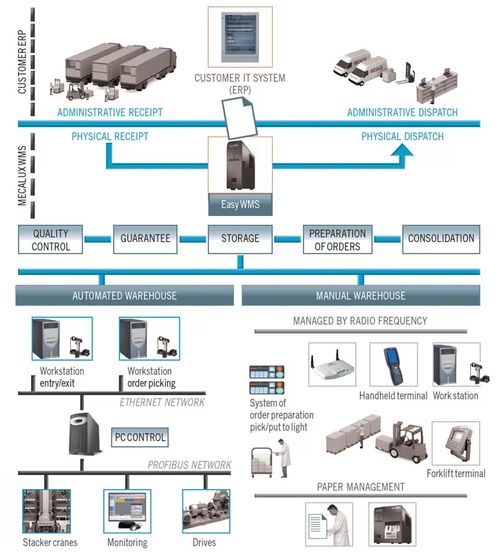智能拣选与AGV系统 技术路线与集成架构设计探索