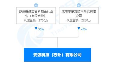 京东方落子苏州 新公司布局集成电路设计 强化产业链整合