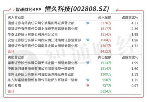 A股机构动向参考 世界人工智能大会召开在即 甲流高发期助力相关板块